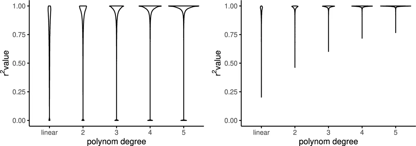 do developers have agency a study of 66k github projects 73tb