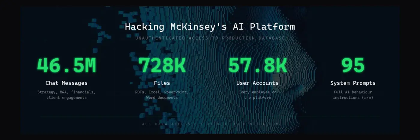 ai agent hacks mckinsey