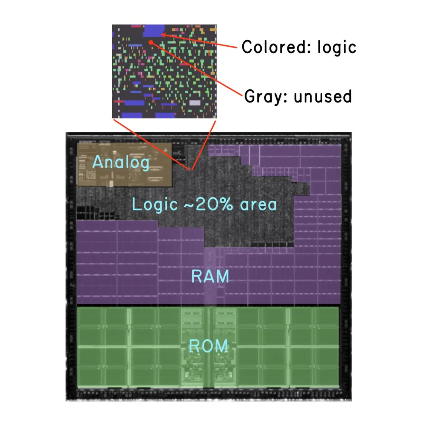 baochip1x what it is why ix27m doing it now and how it came about
