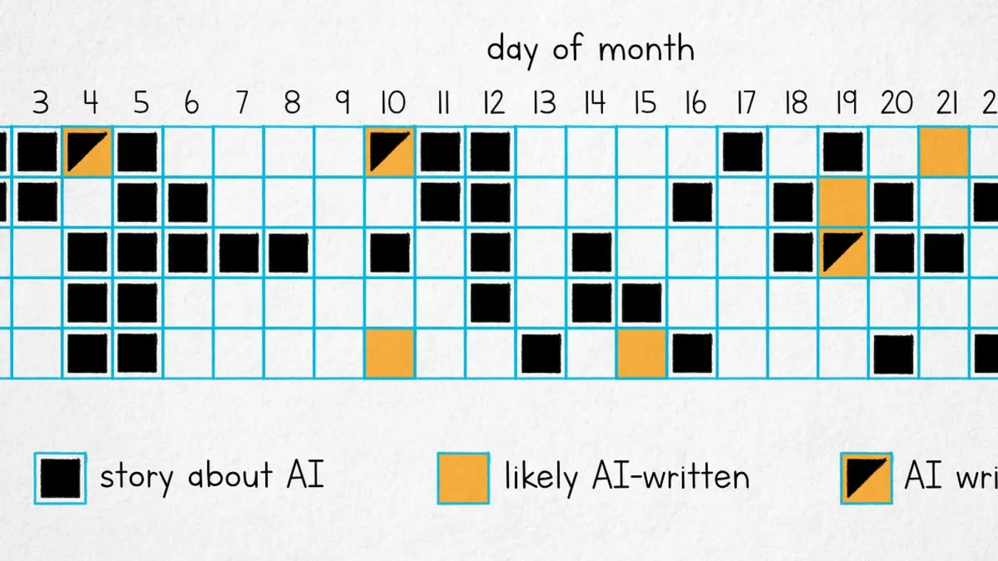 how much of hn is ai