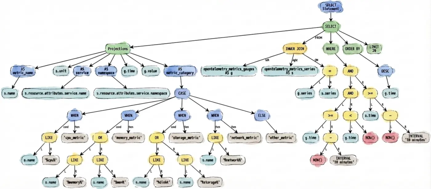 custom programming languages make agents good