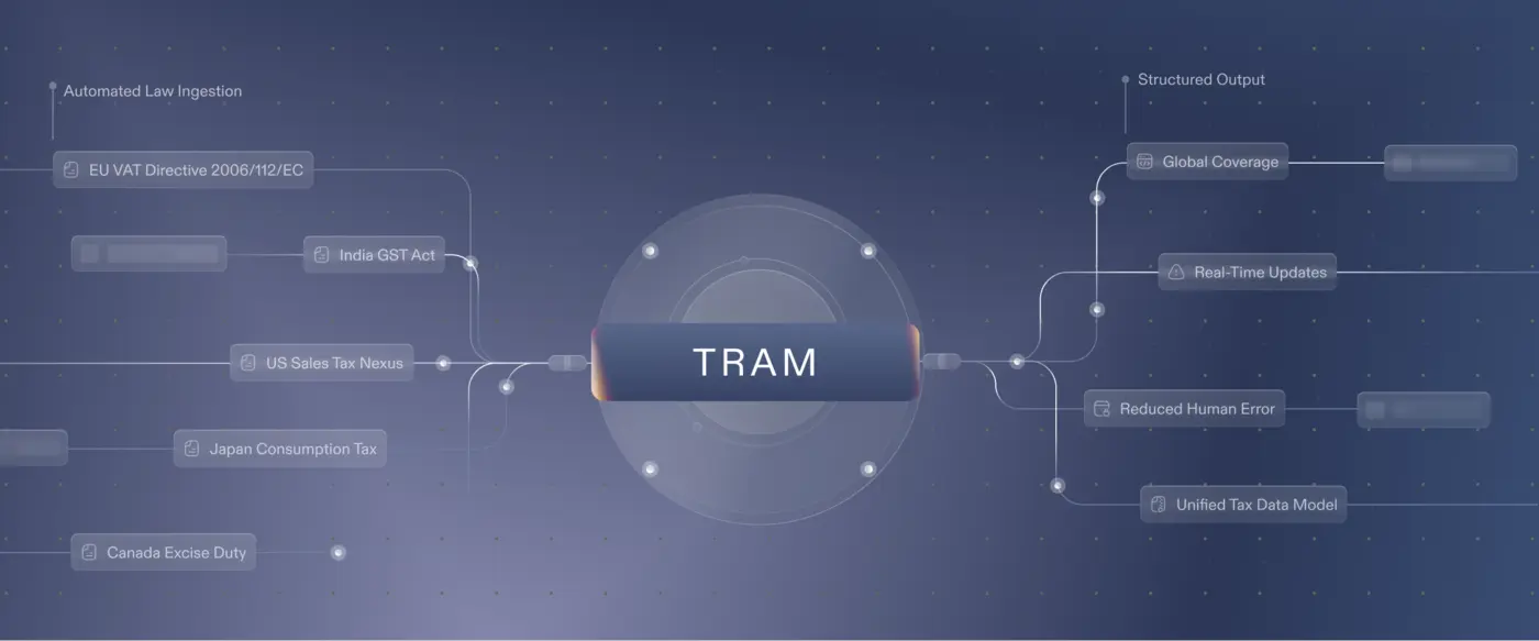 i built a system that turns tax law from 100 regions into executable rules
