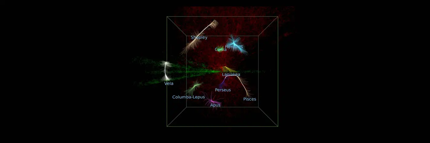 vela the true scale of a hidden giant structure revealed