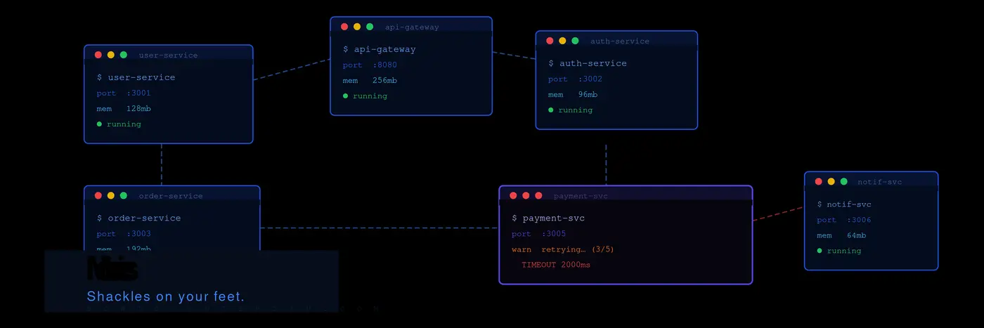 microservices shackles on your feet