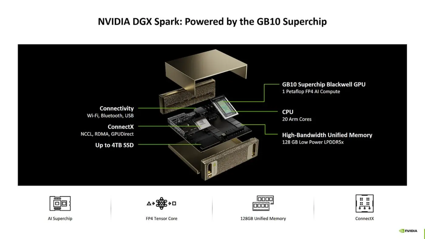 analyzing nvidia gb10x27s gpu