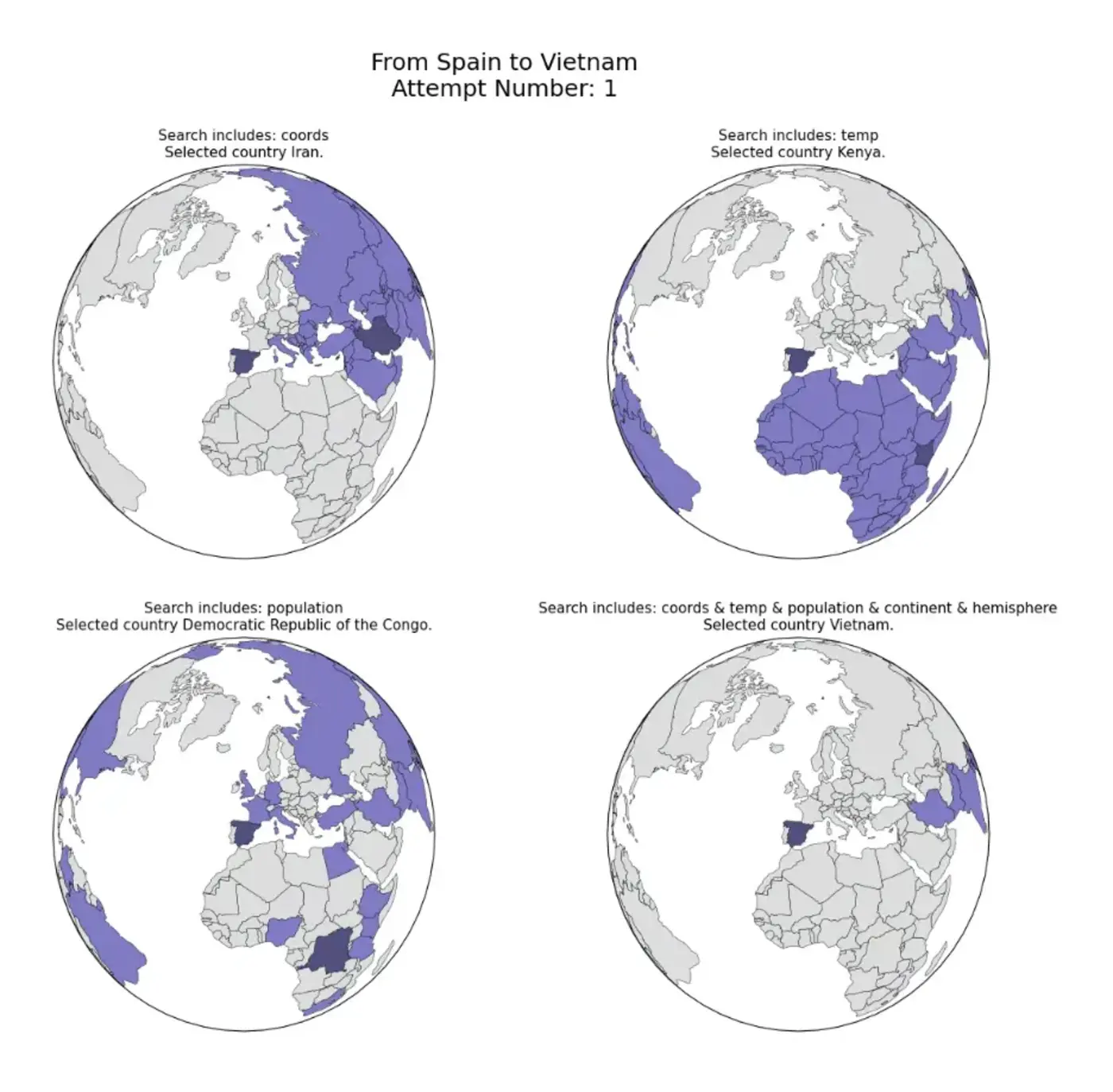 i simulated 38612 countryle games to find the best strategy