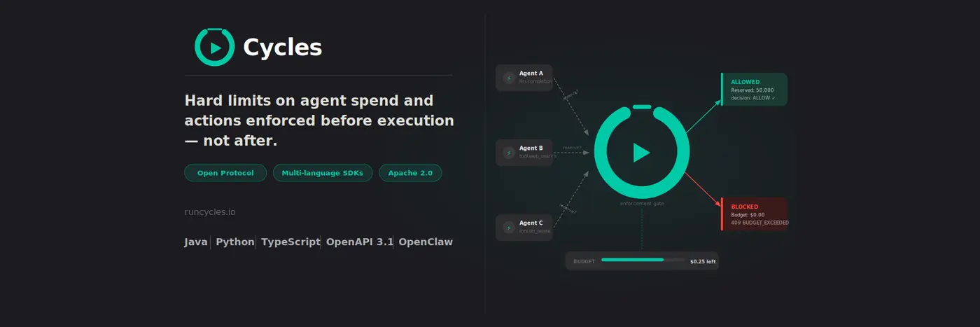 show hn cycles hard limits on agent actions before execution
