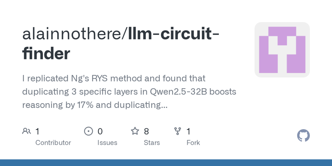 show hn duplicate 3 layers in a 24b llm logical deduction 2276 no training