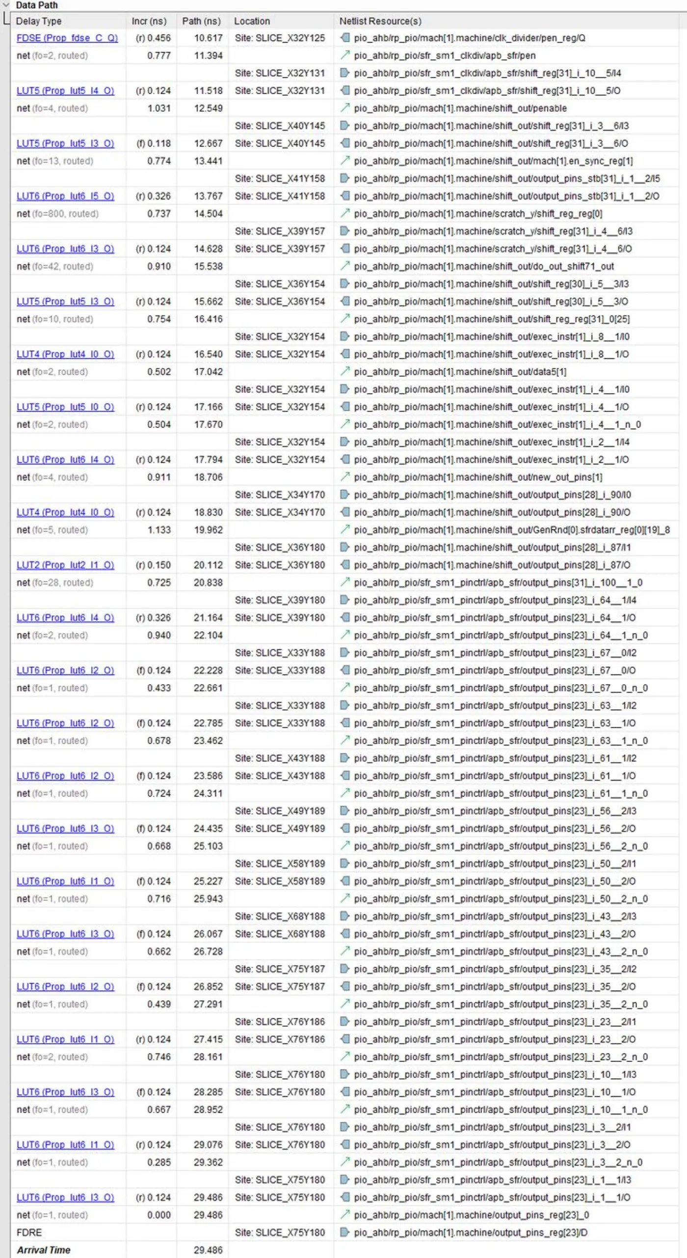 bio the bao io coprocessor