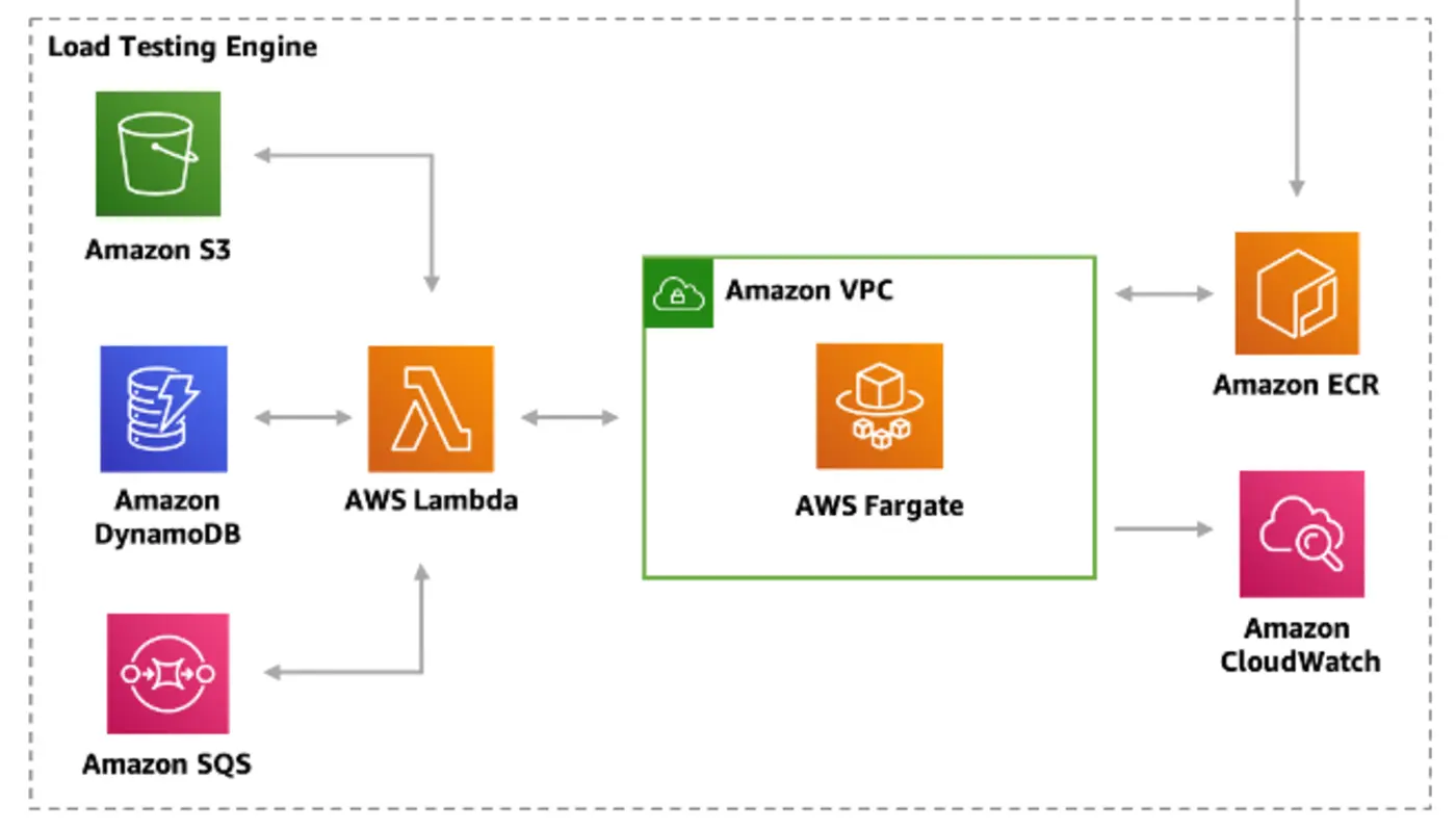 more common mistakes to avoid when creating system architecture diagrams