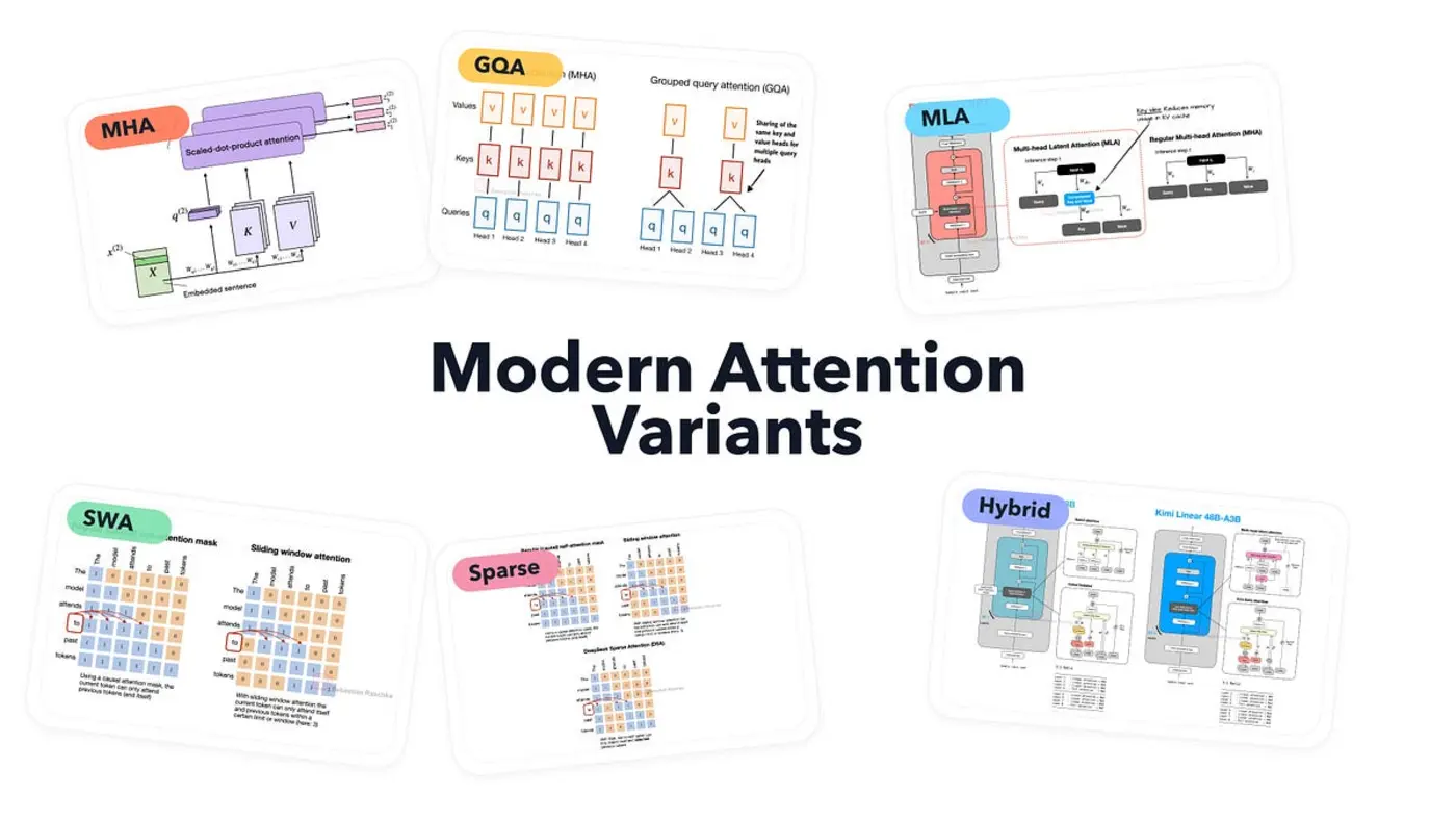 a visual guide to attention variants in modern llms