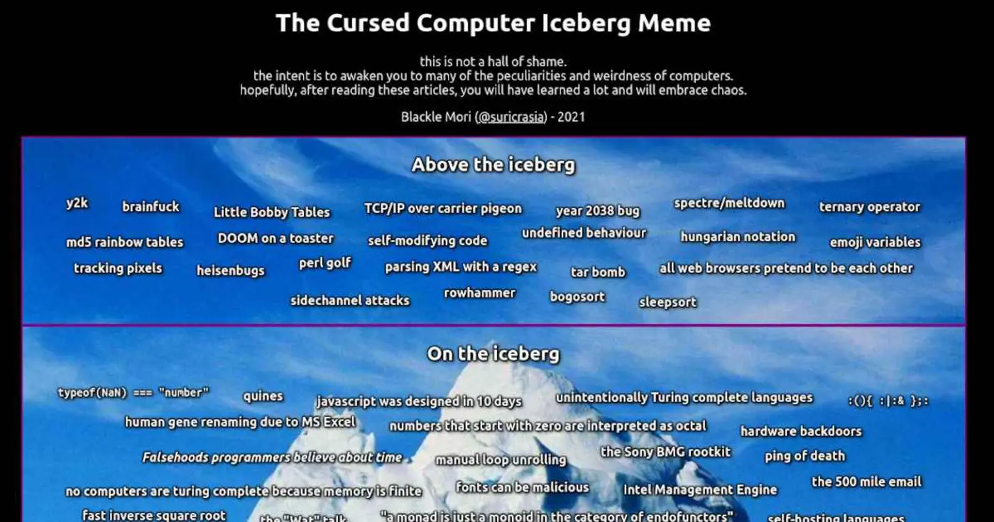 the cursed computer iceberg meme