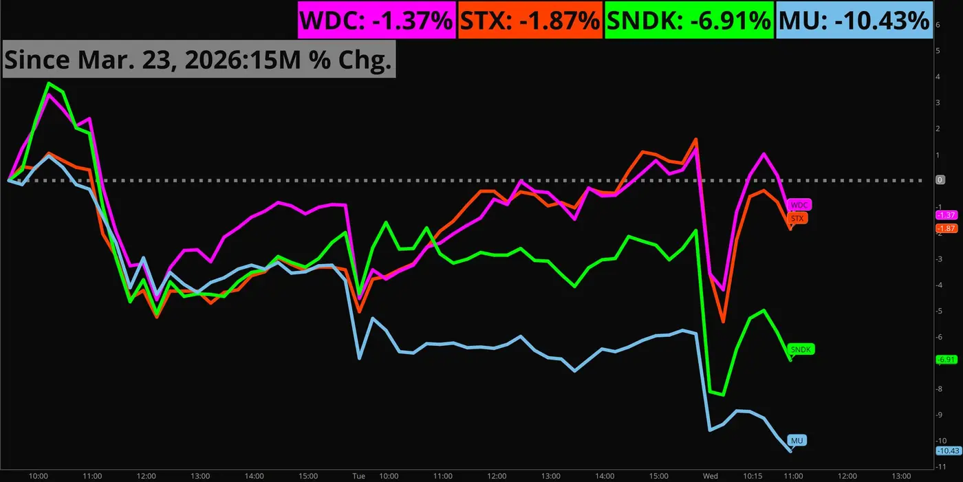 a yearold compression algorithm just wiped billions off memory chip stocks