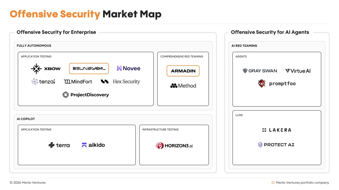 agents for security the tipping point for offensive ai