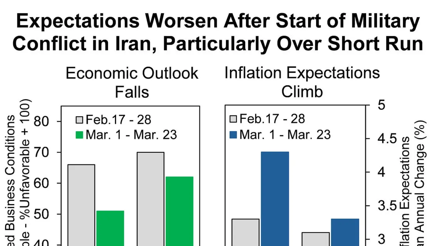 the iran price shock begins