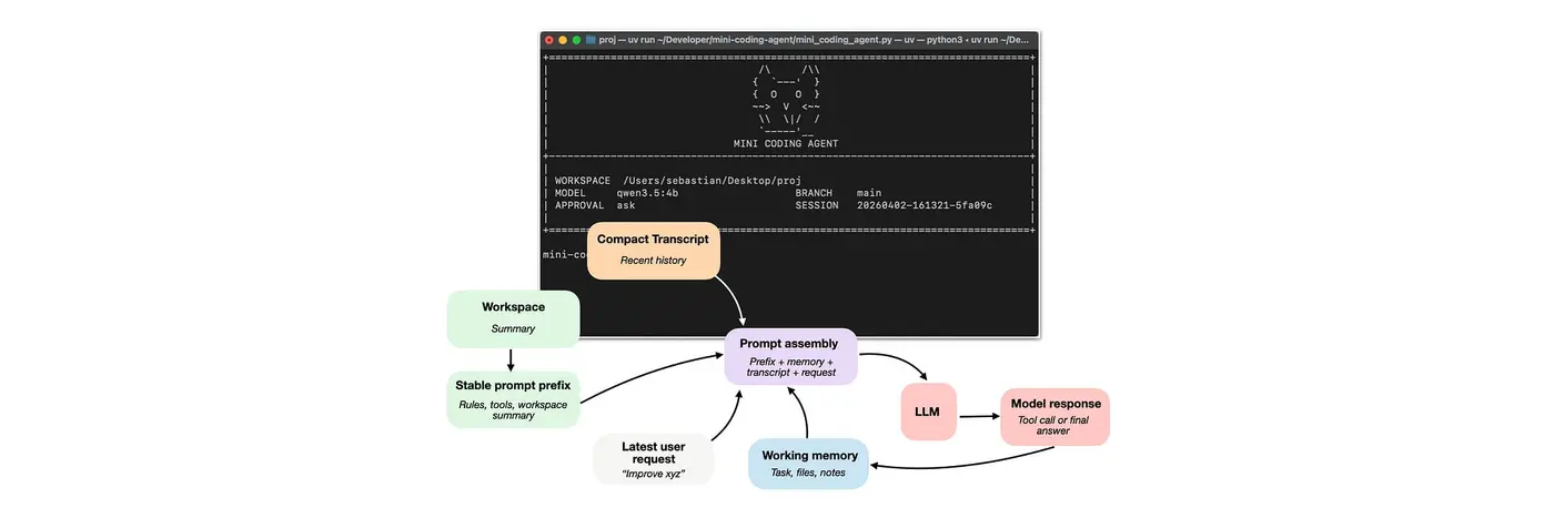 components of a coding agent