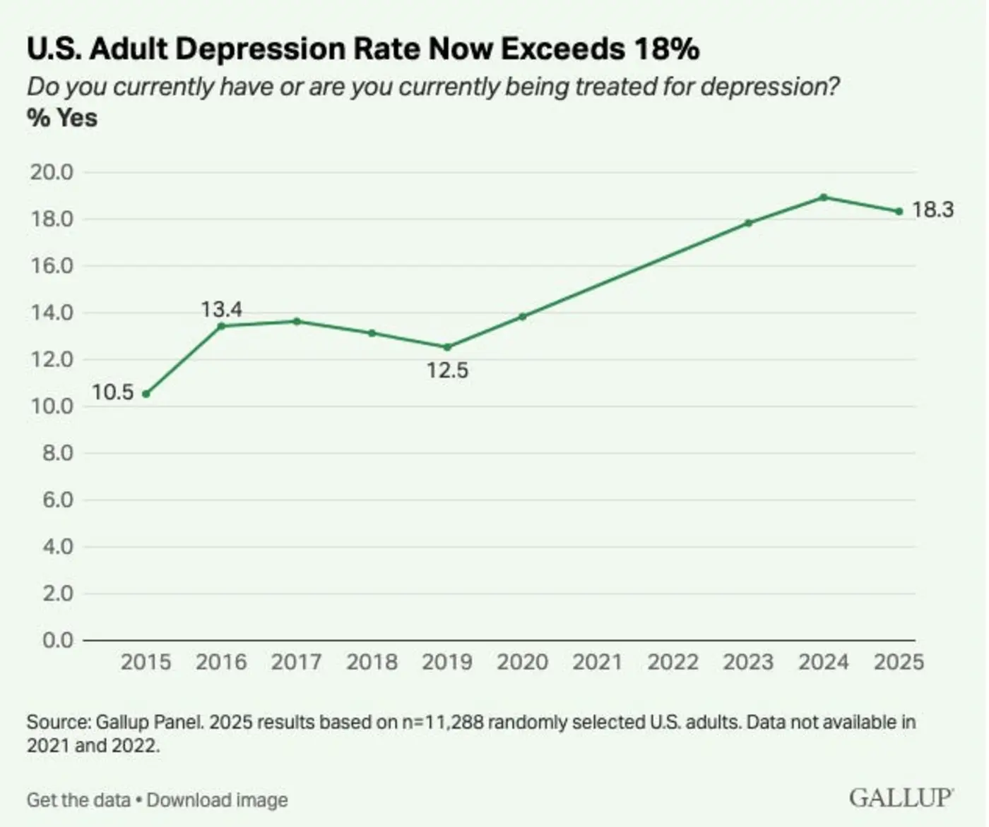 yes therapy sessions are being used to train ai