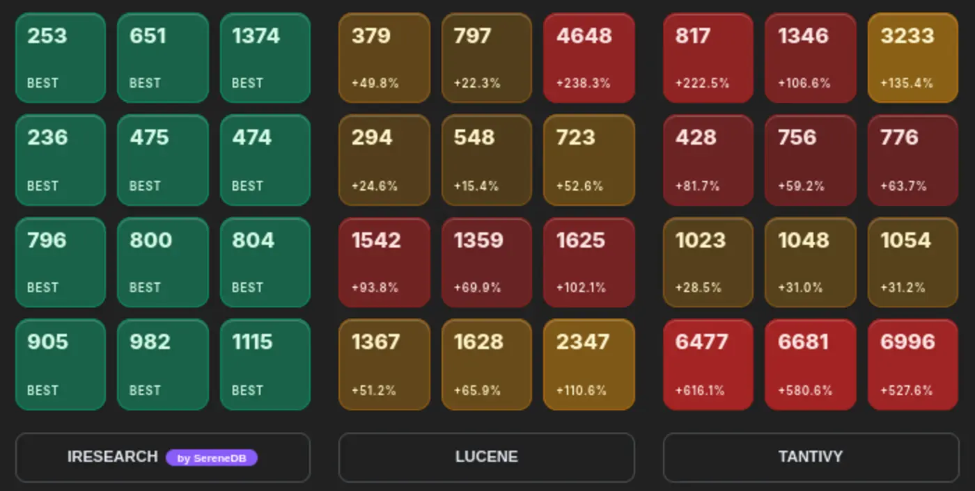 iresearch a c search library with benchmark