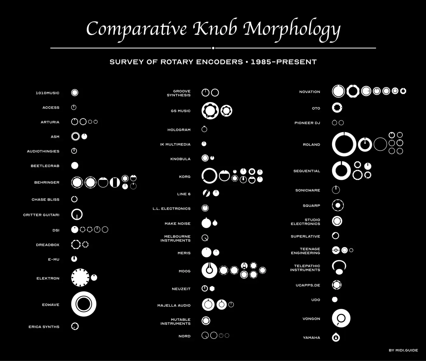 three hundred synths 3 hardware projects and one app