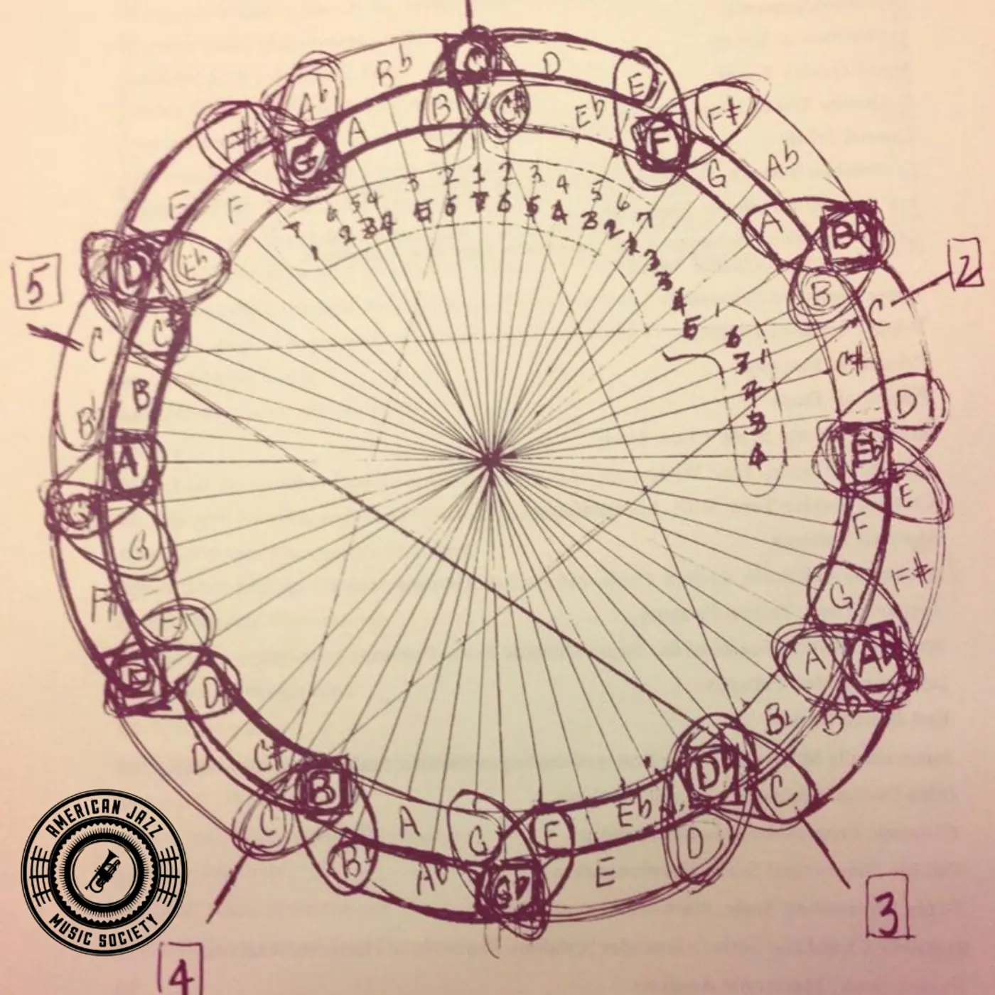 john coltrane illustrates the mathematics of jazz