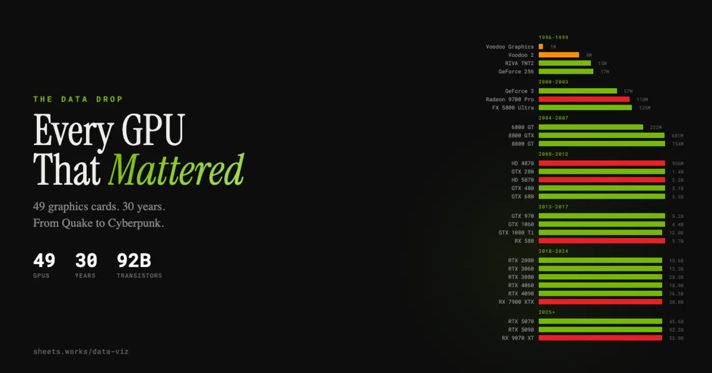 every gpu that mattered