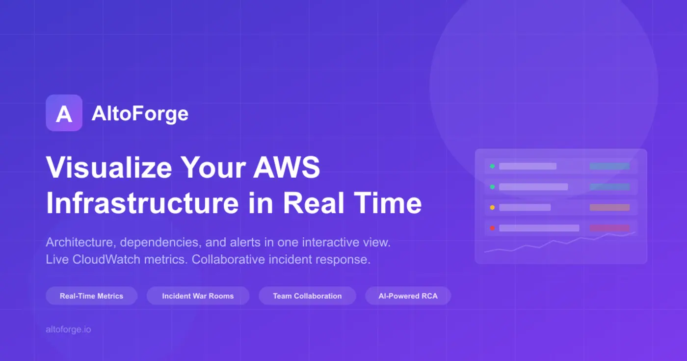 altoforge visualize aws incidents in real time