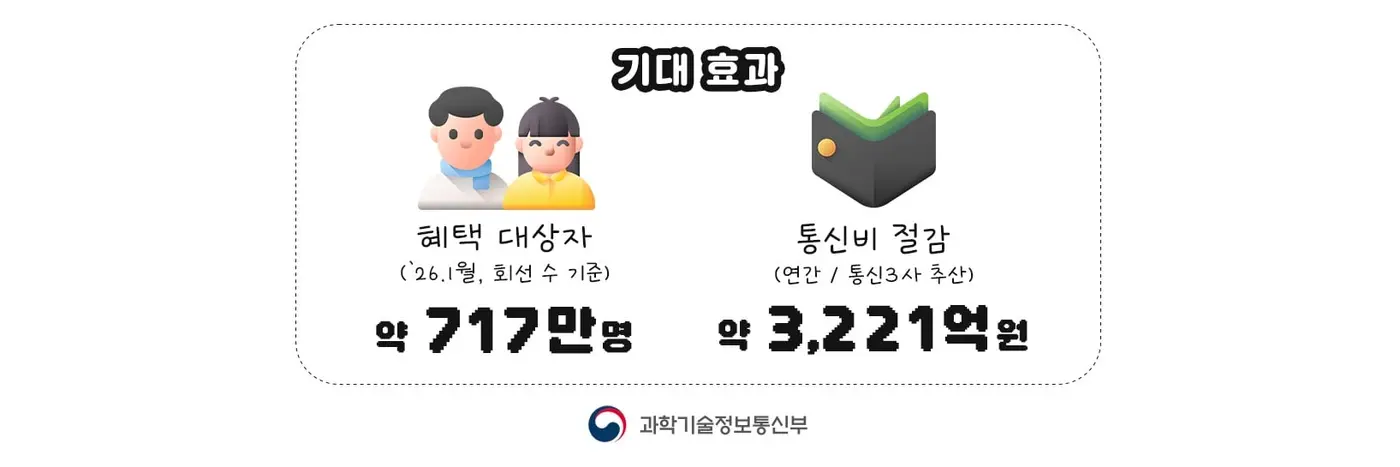 south korea introduces universal basic mobile data access