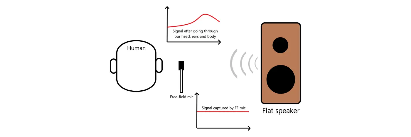 how to read headphone measurements 2020