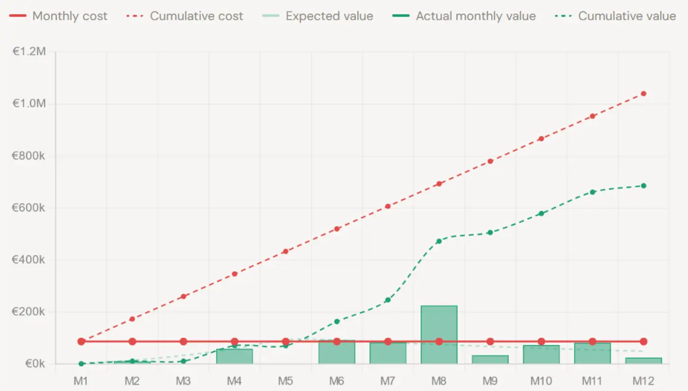 the economics of software teams why most engineering orgs are flying blind