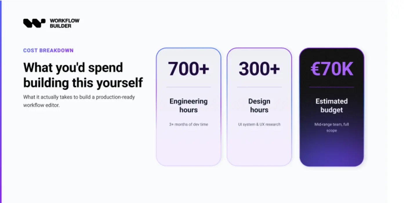 the cost of building a workflow editor on react flow