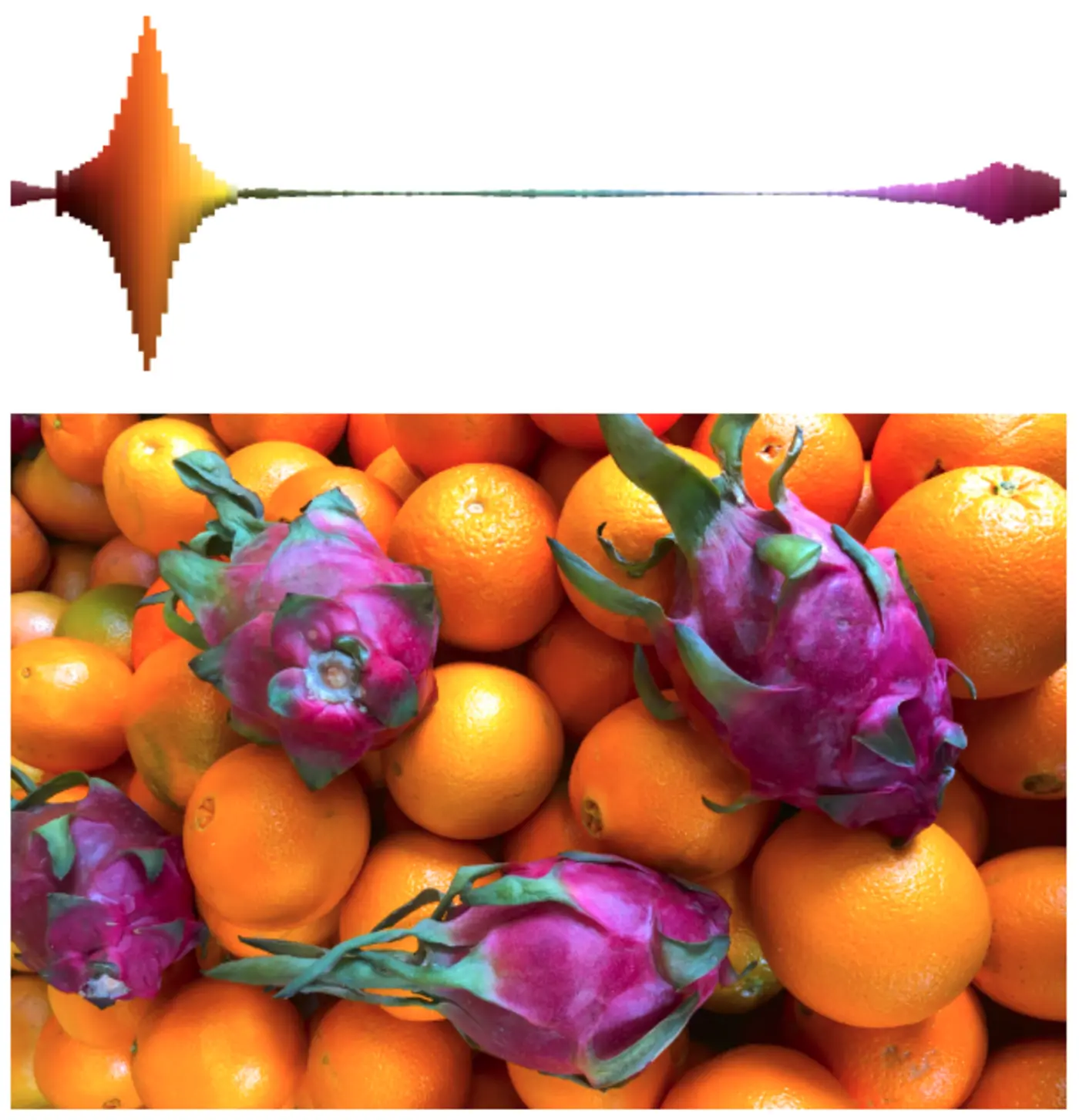 generating a color spectrum for an image