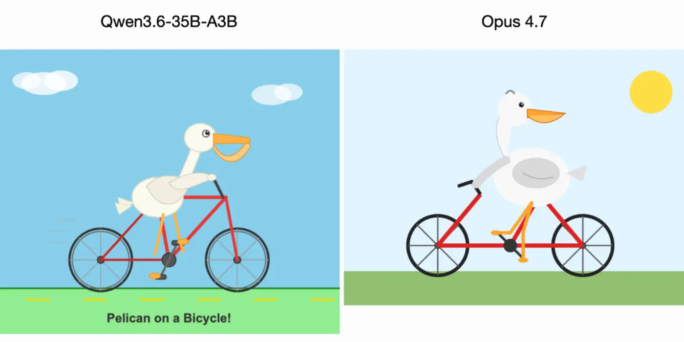 qwen3635ba3b on my laptop drew me a better pelican than claude opus 47