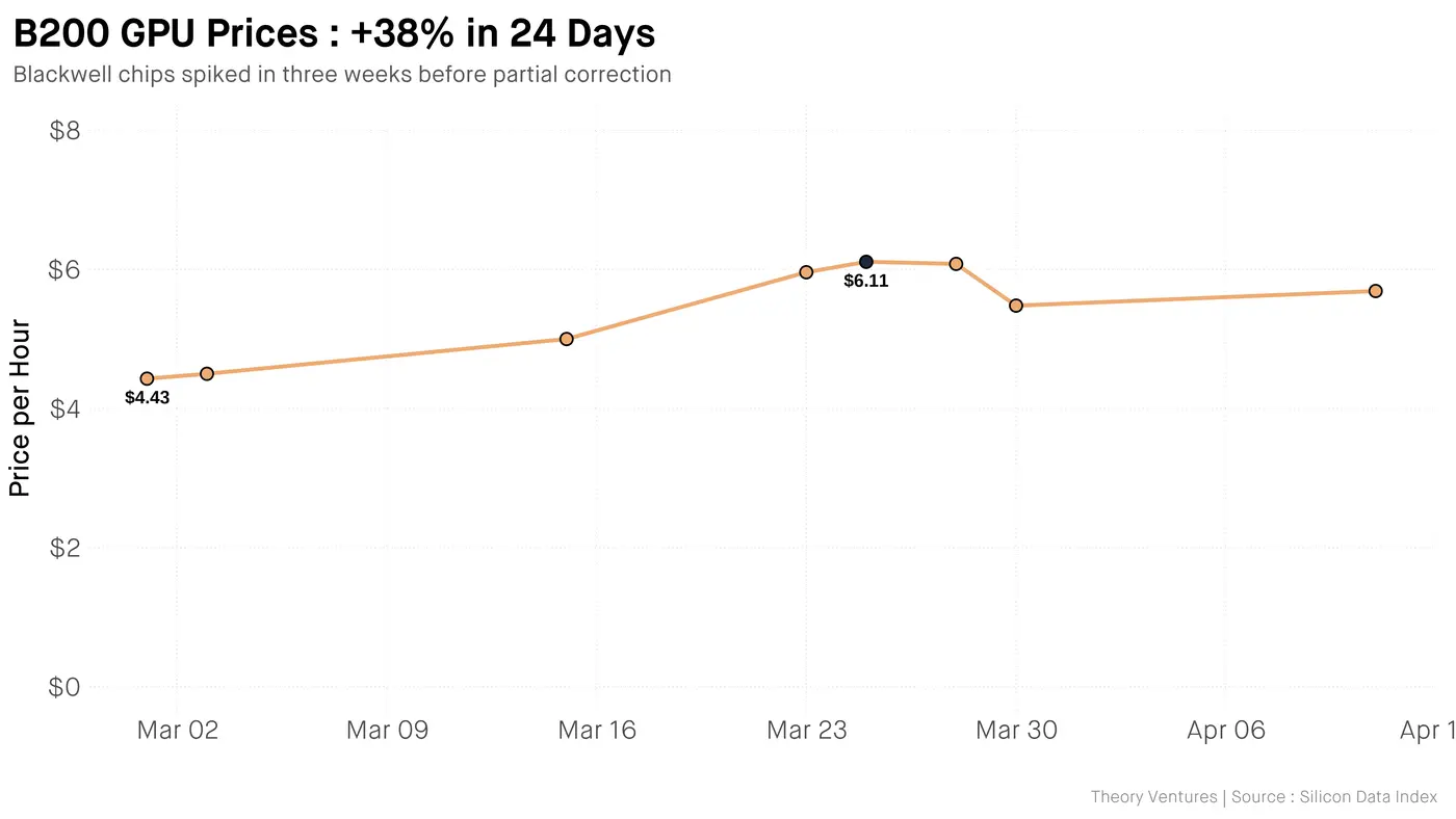 the beginning of scarcity in ai