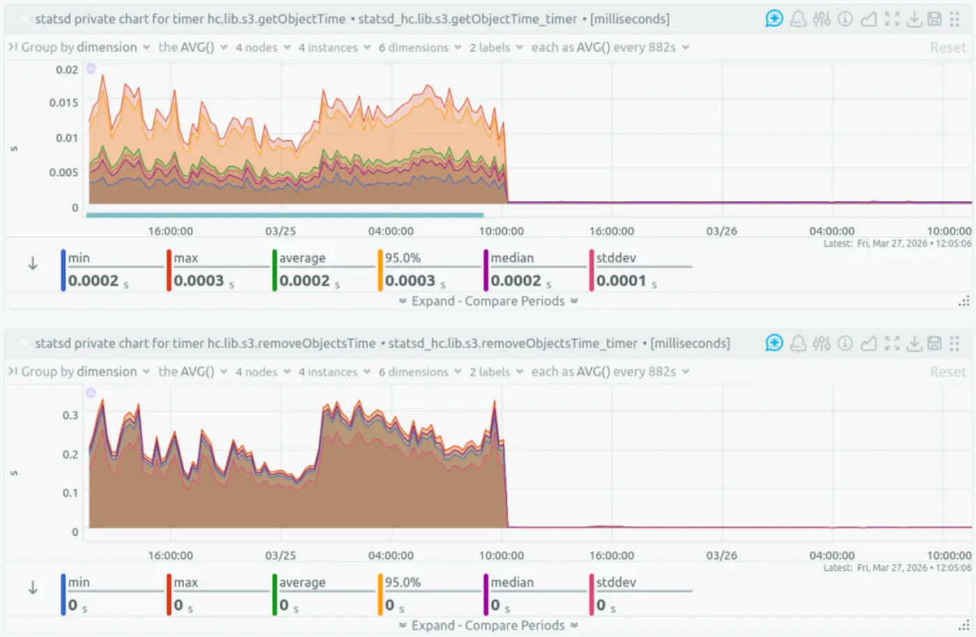 healthchecksio now uses selfhosted object storage