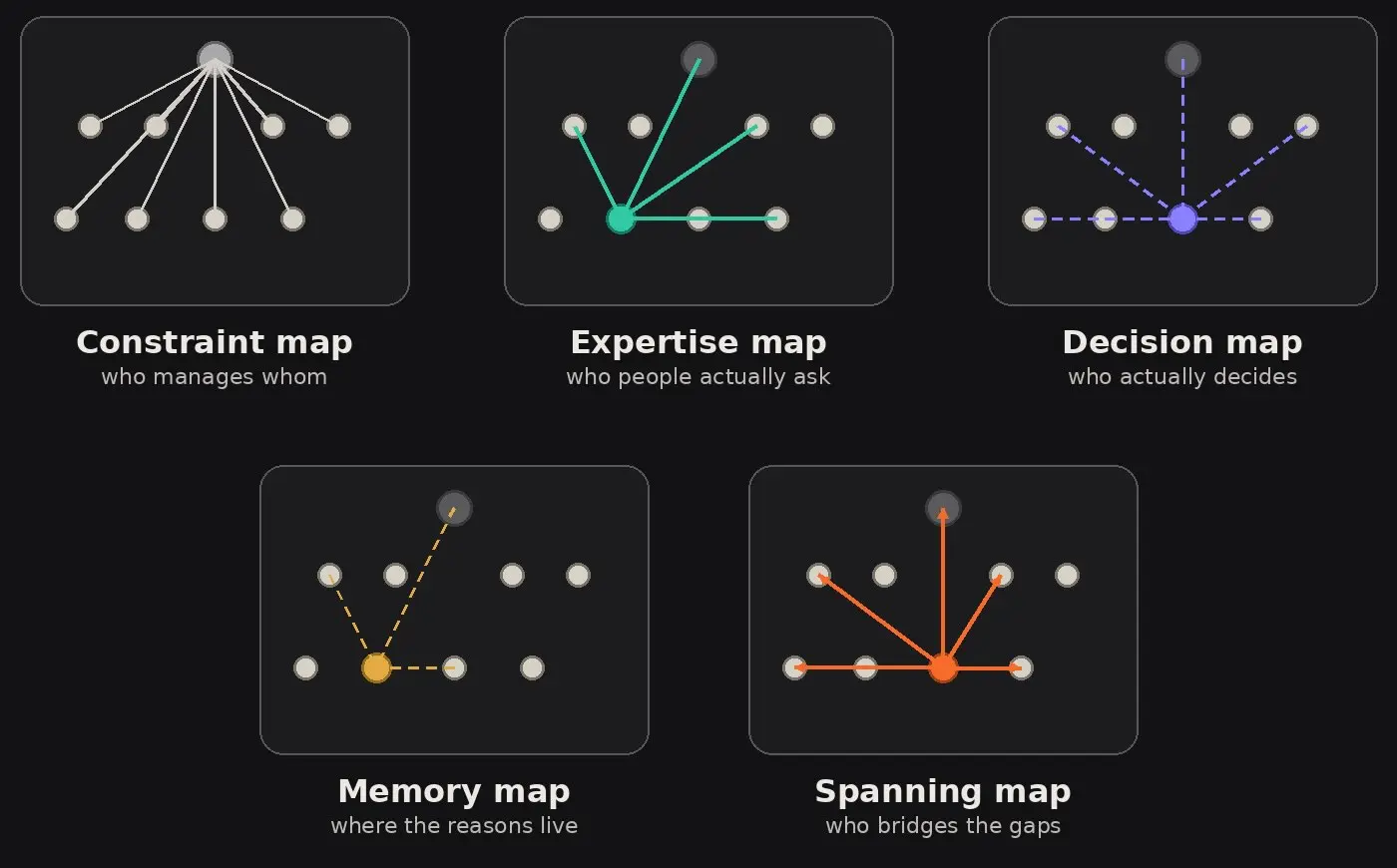 the work runs on different maps