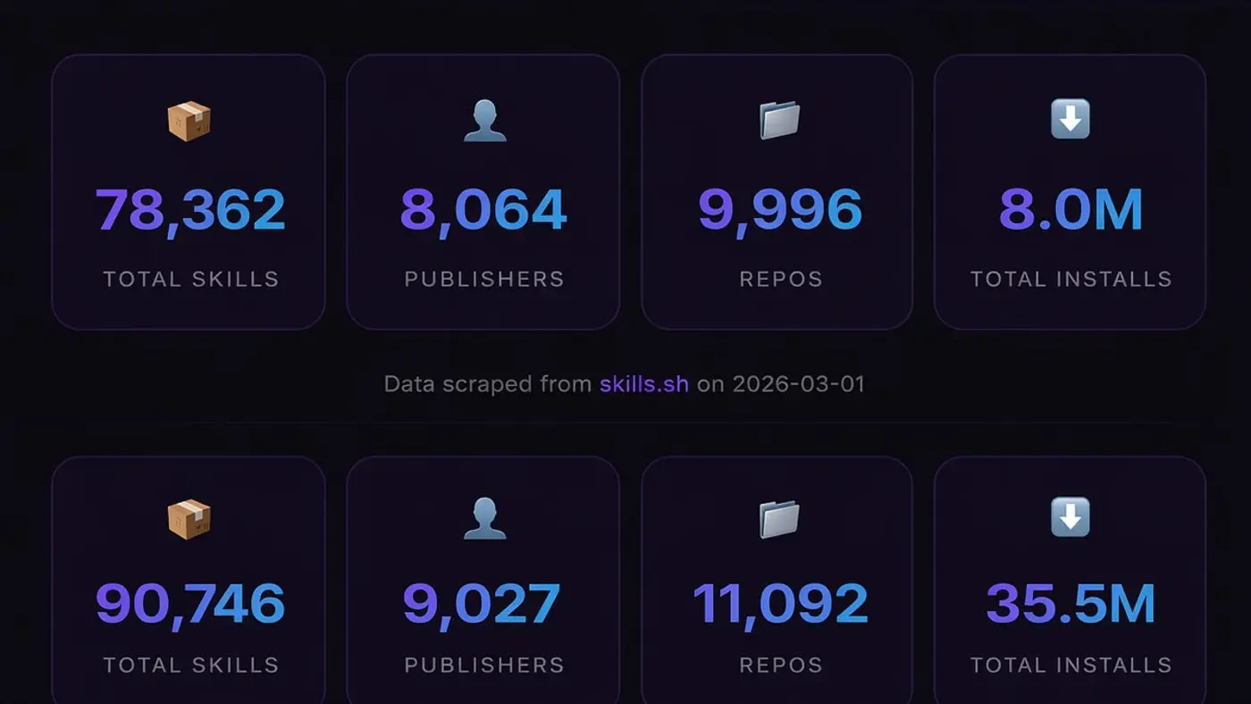 why every developer needs their own agentskills