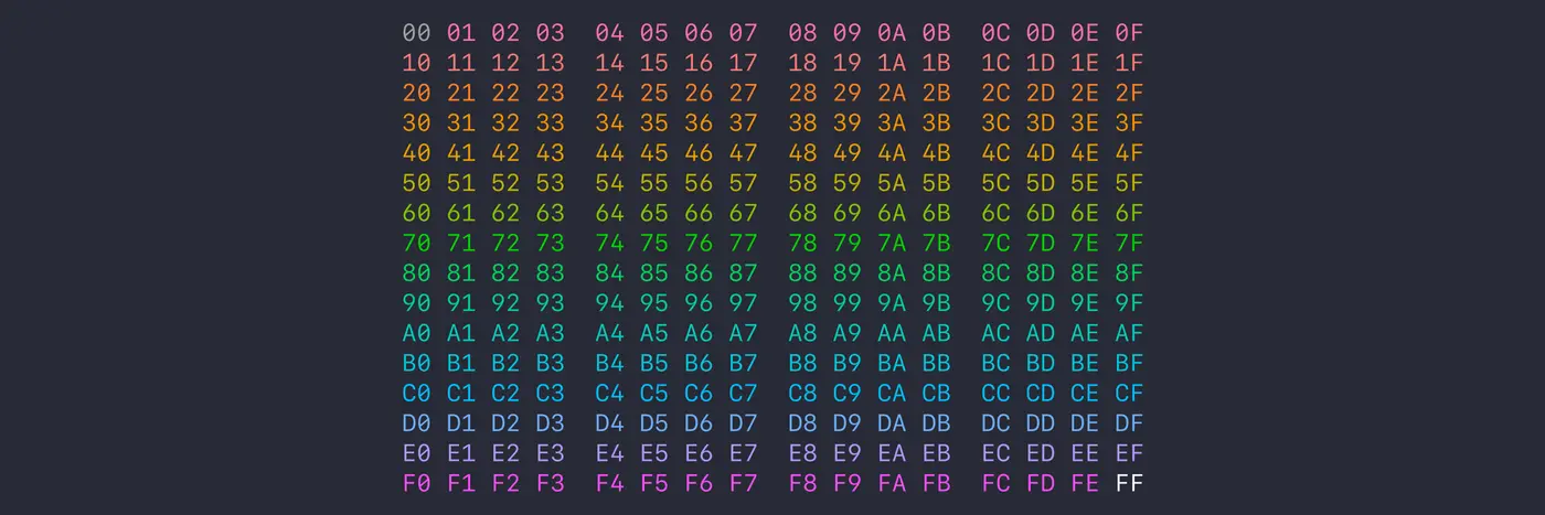 your hex editor should colorcode bytes