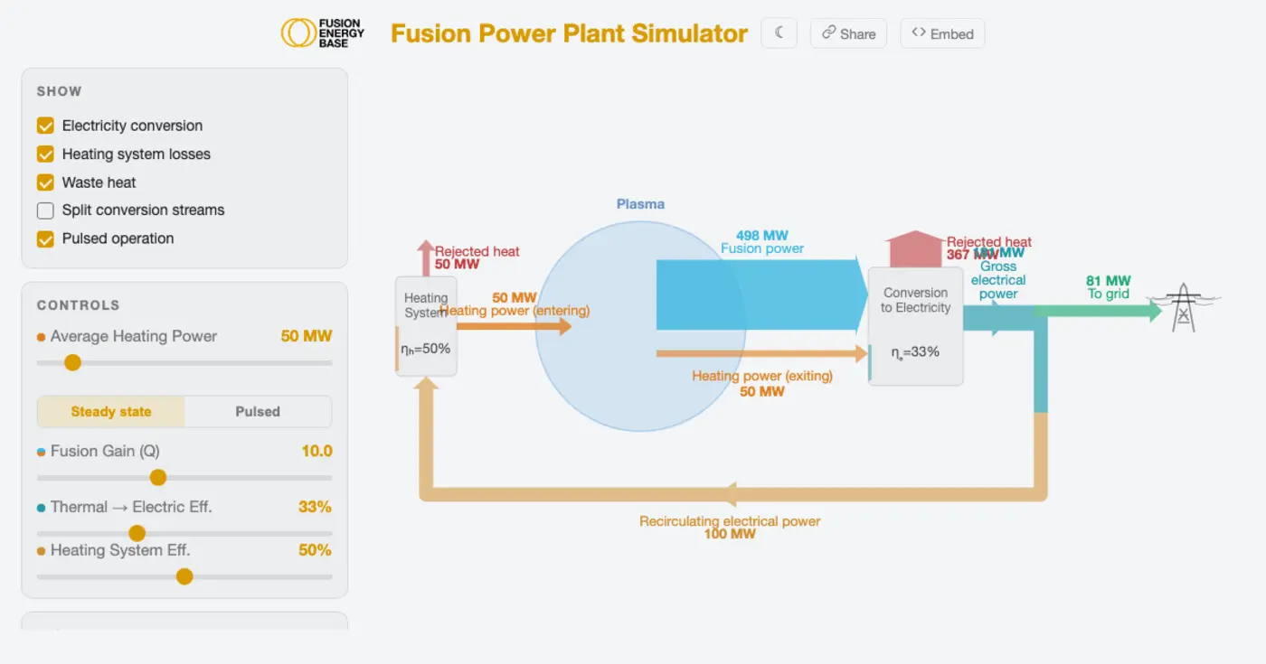 fusion power plant simulator