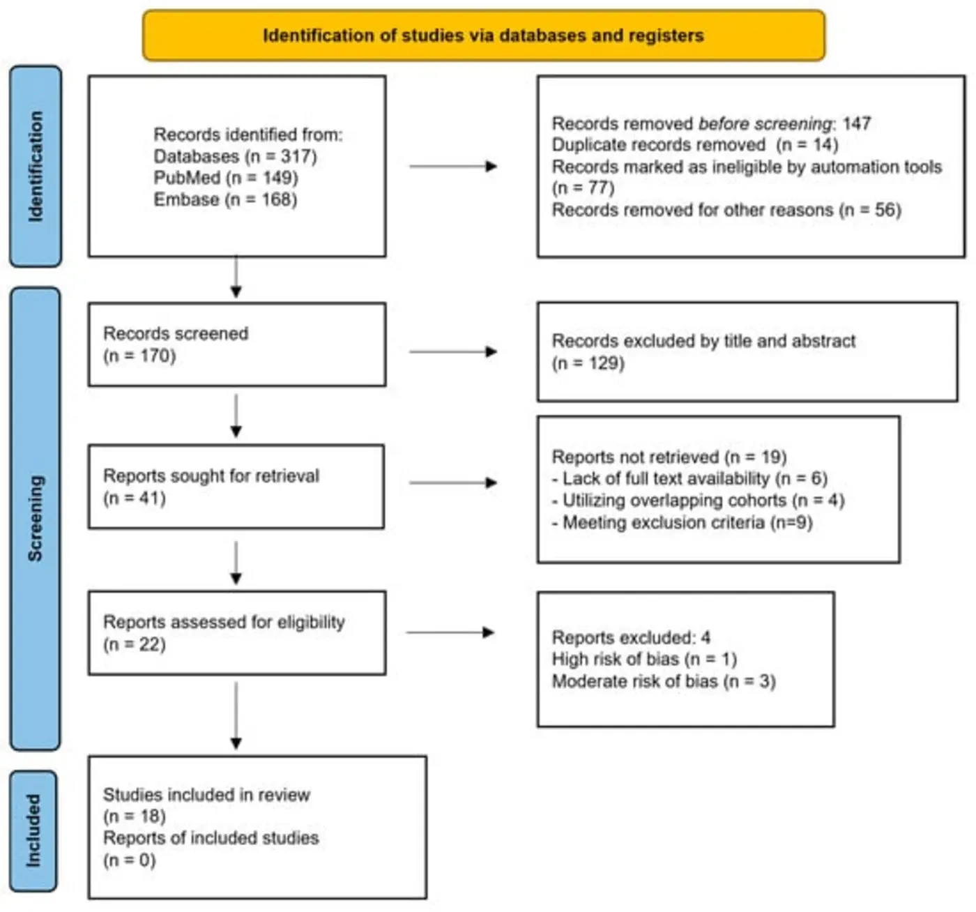 sys review the impact of covid19 vaccination on myocarditis risk and recovery