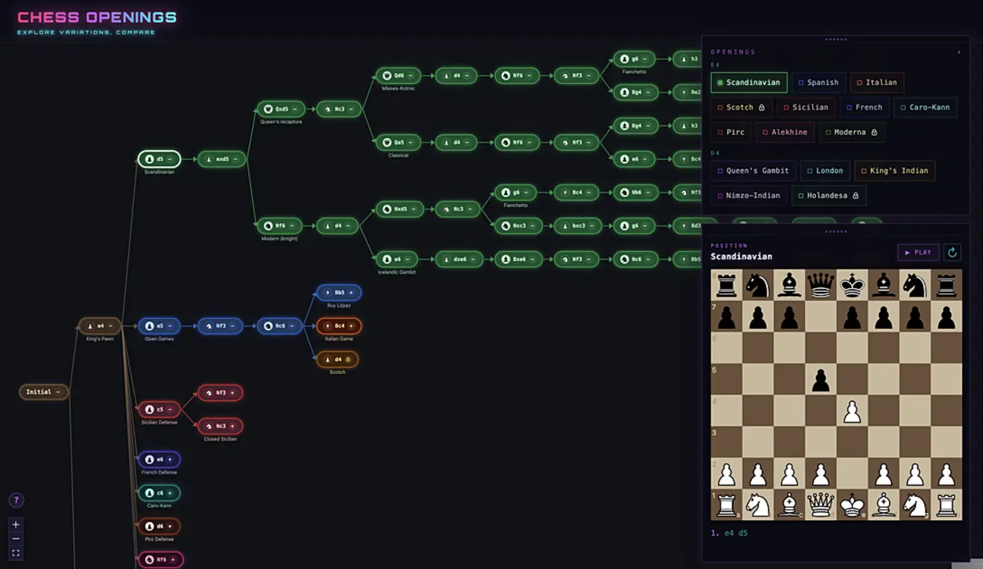 show hn minimal visual chess openings explorer