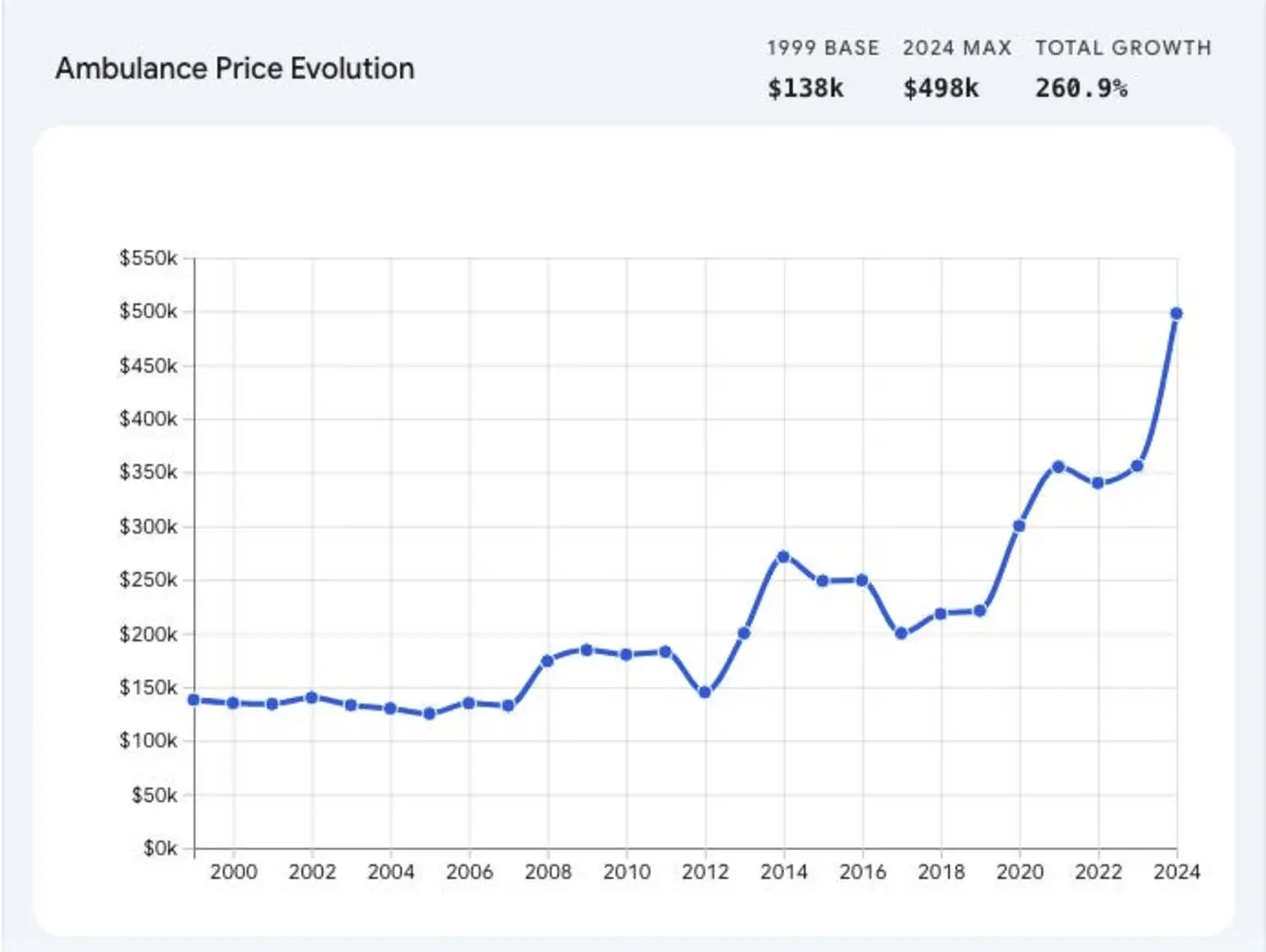 emergency prices how private equity captured the ambulance market
