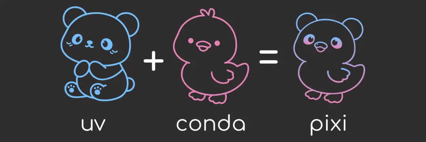 pixi one package manager for python and cc libraries