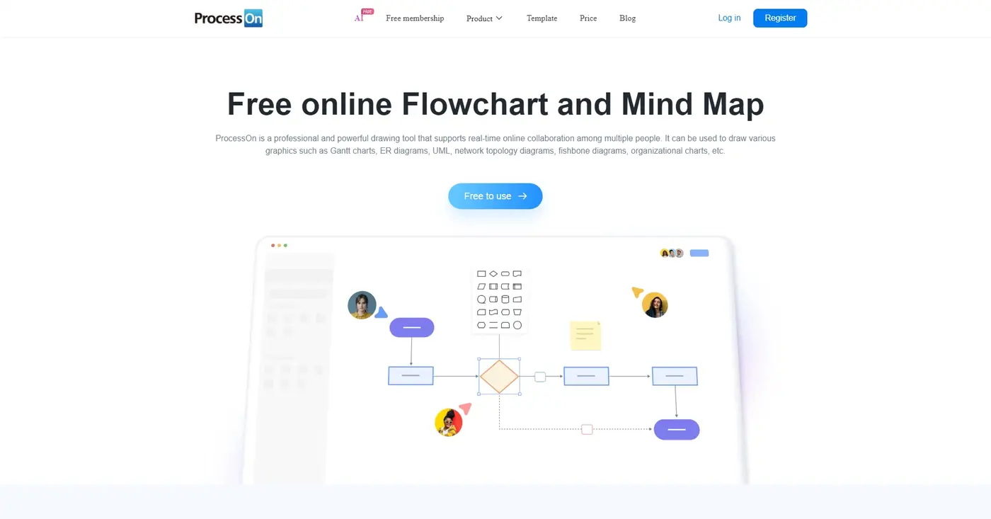i built a simple flowchart tool to organize ideas
