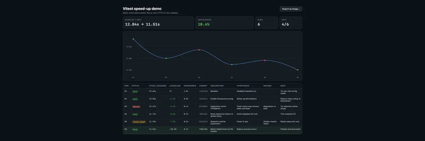 cursorautoresearch piautoresearch port like karpathyautoresearch