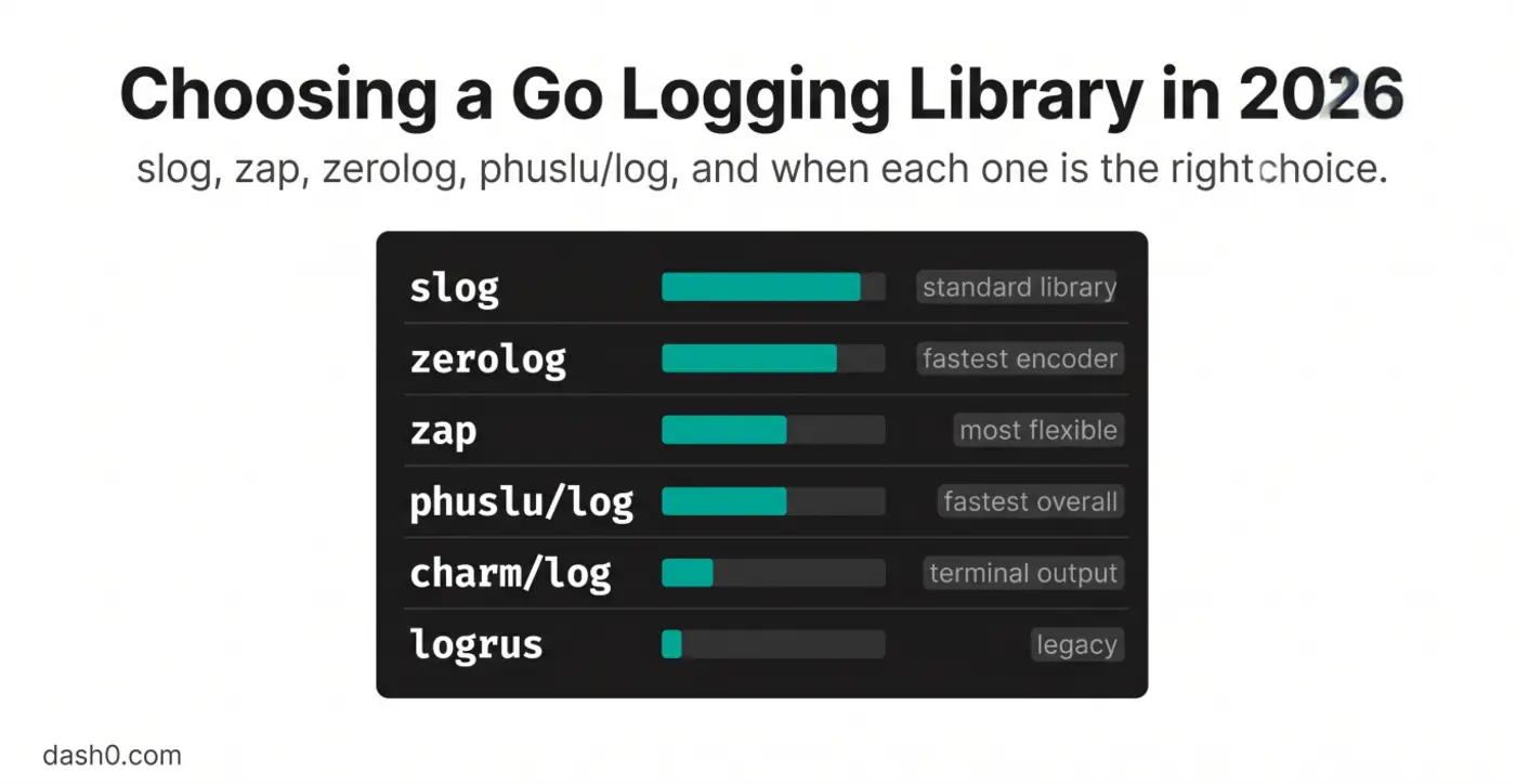 choosing a go logging library in 2026