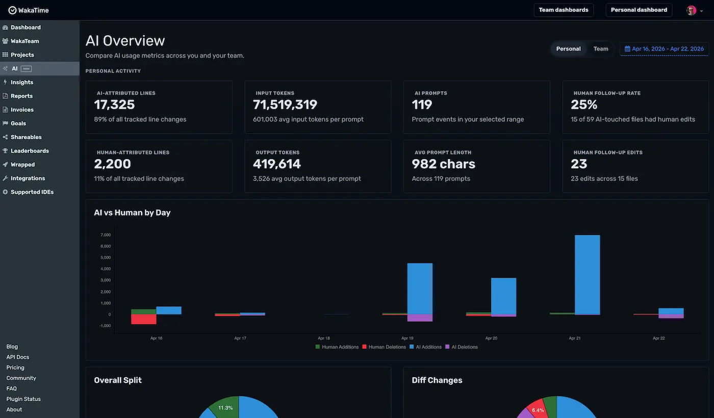 show hn average ai prompt length over time