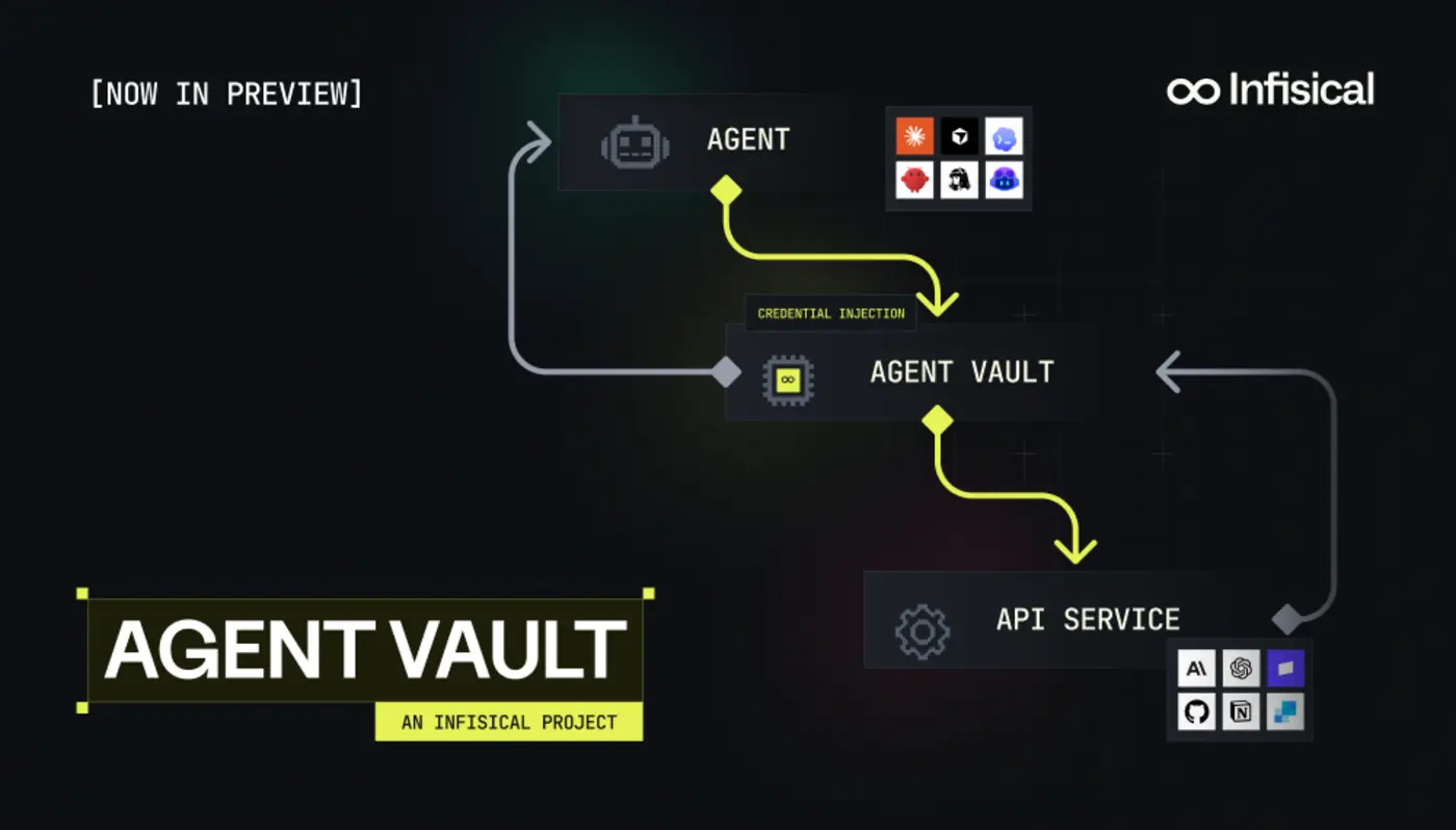 agent vault the open source credential proxy and vault for agents