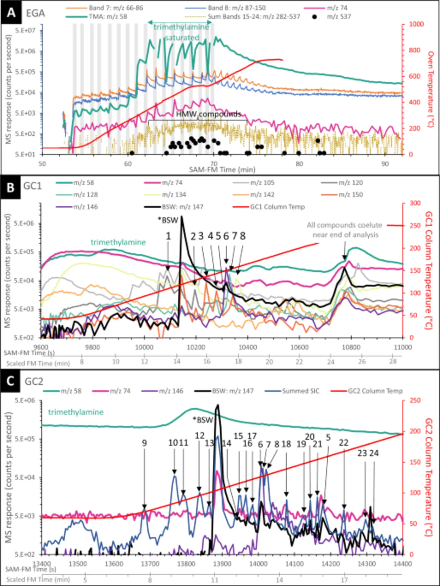 diverse organic molecules on mars revealed by the first sam tmah experiment