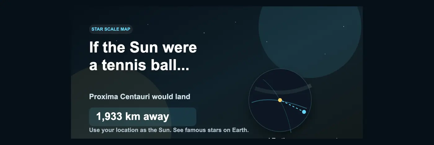 if the sun were a tennis ball