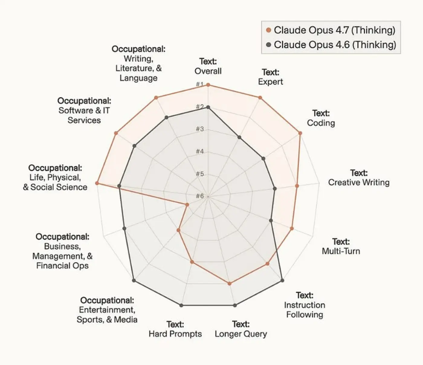 the guide to claude opus 47
